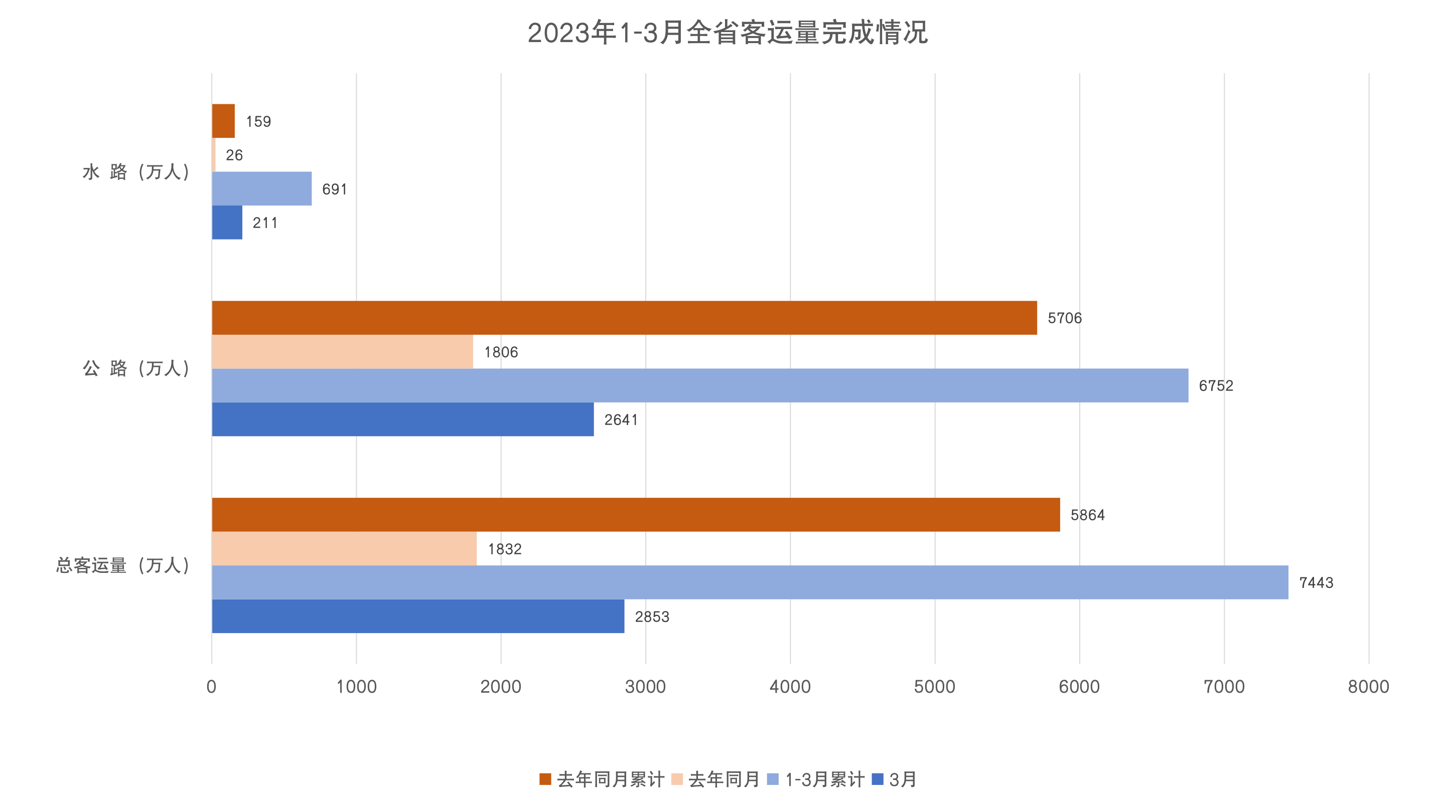 1-3月客运量.png