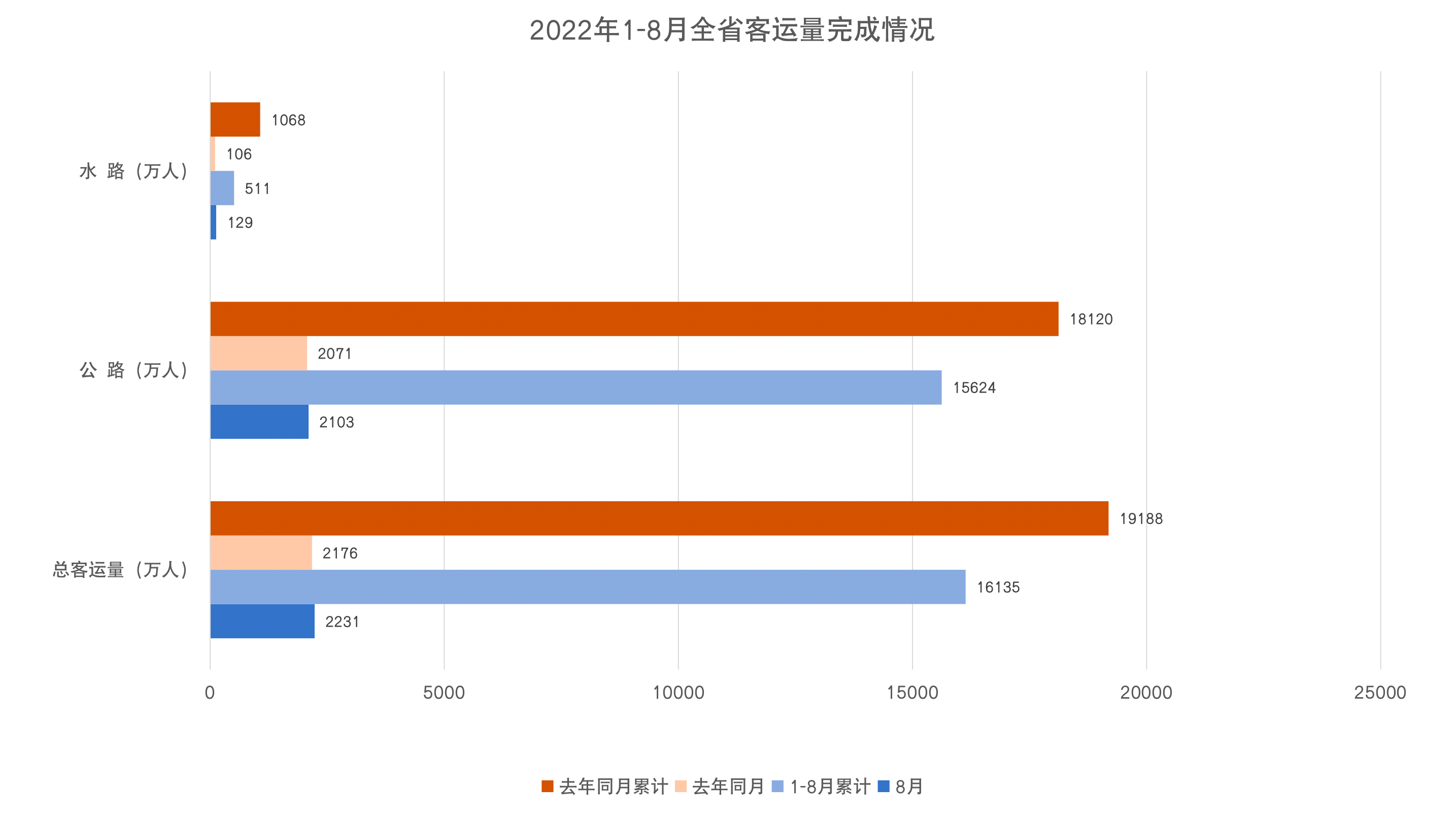 客运量.png