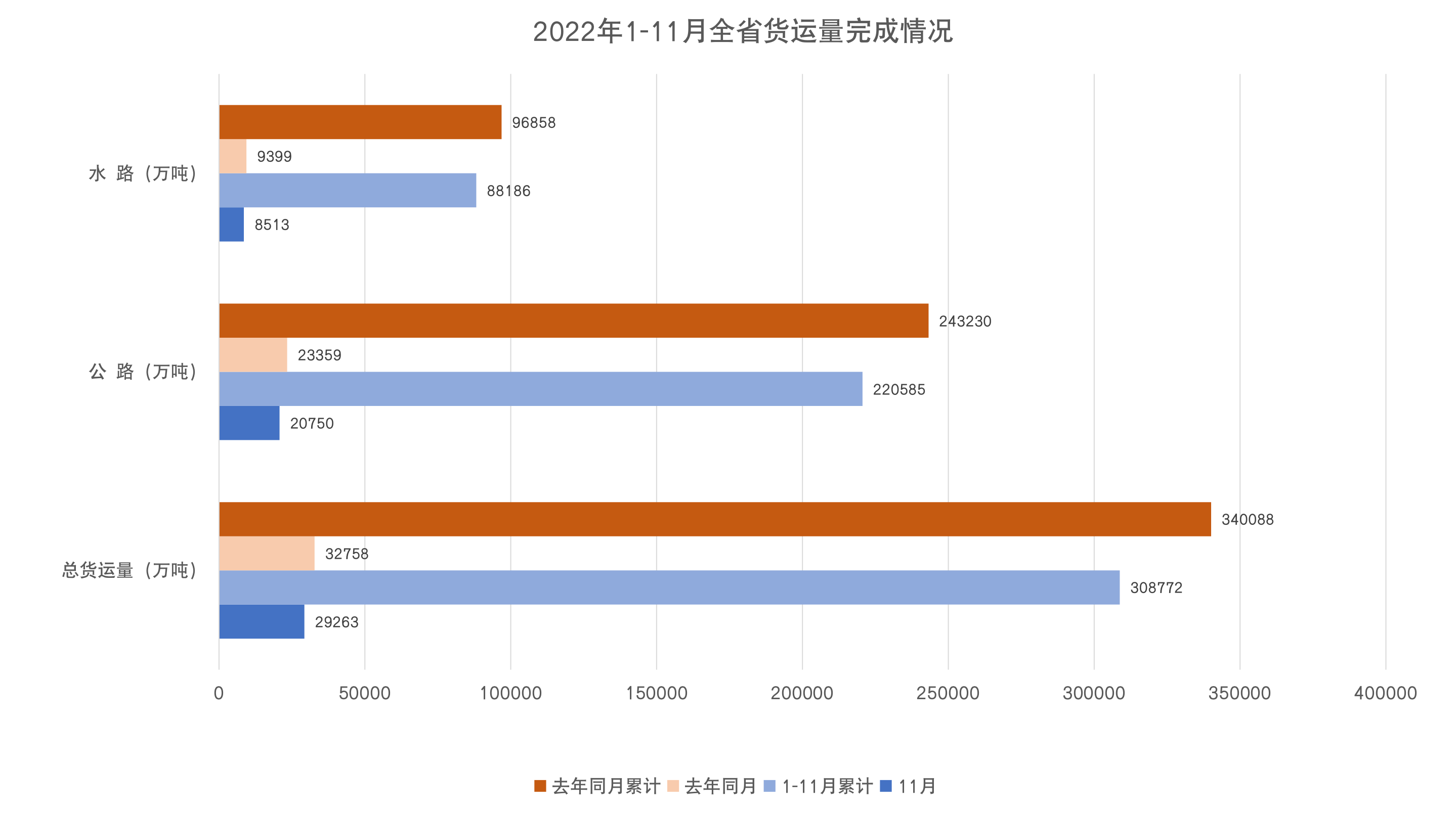 11月货运量.png