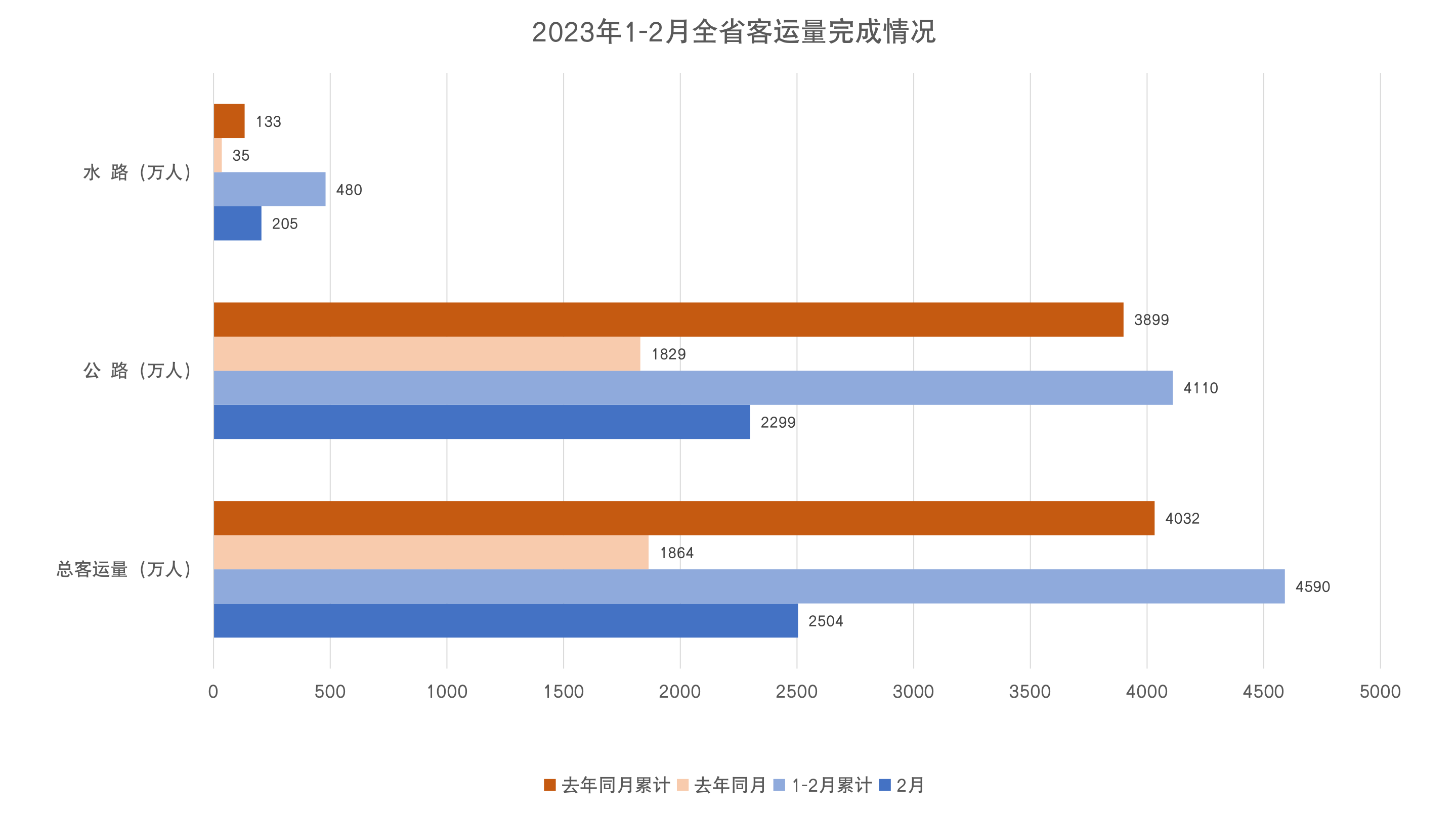 2月客运量.jpg